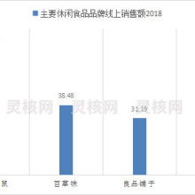 北京靈動(dòng)核心信息咨詢(xún)有限責(zé)任公司 專(zhuān)業(yè)信息咨詢(xún)服務(wù)提供商