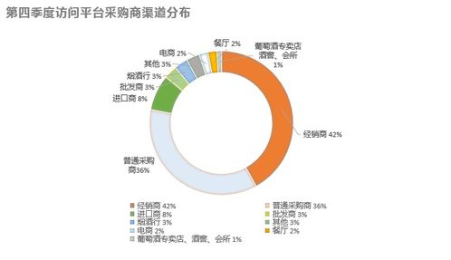 2021年第四季度中國(guó)酒類(lèi)行業(yè)市場(chǎng)數(shù)據(jù)洞察報(bào)告